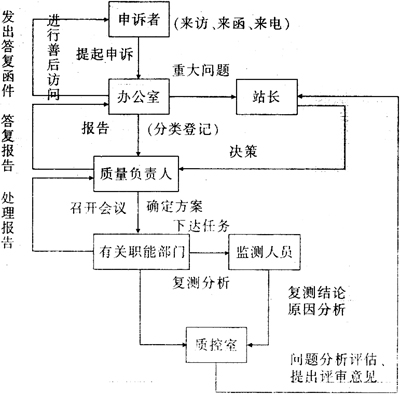 缺插圖！